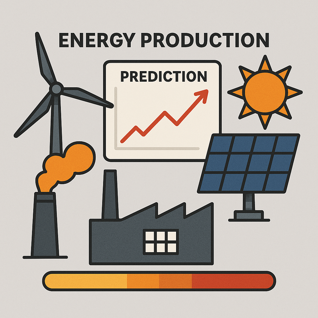 Gráfico de series temporales para predicción de producción energética